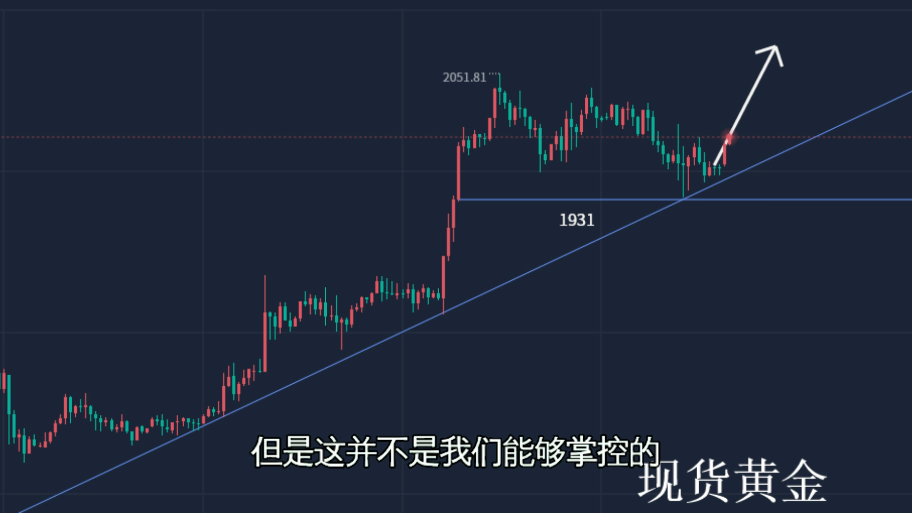 12.1今日黄金行情走势分析及操作建议哔哩哔哩bilibili