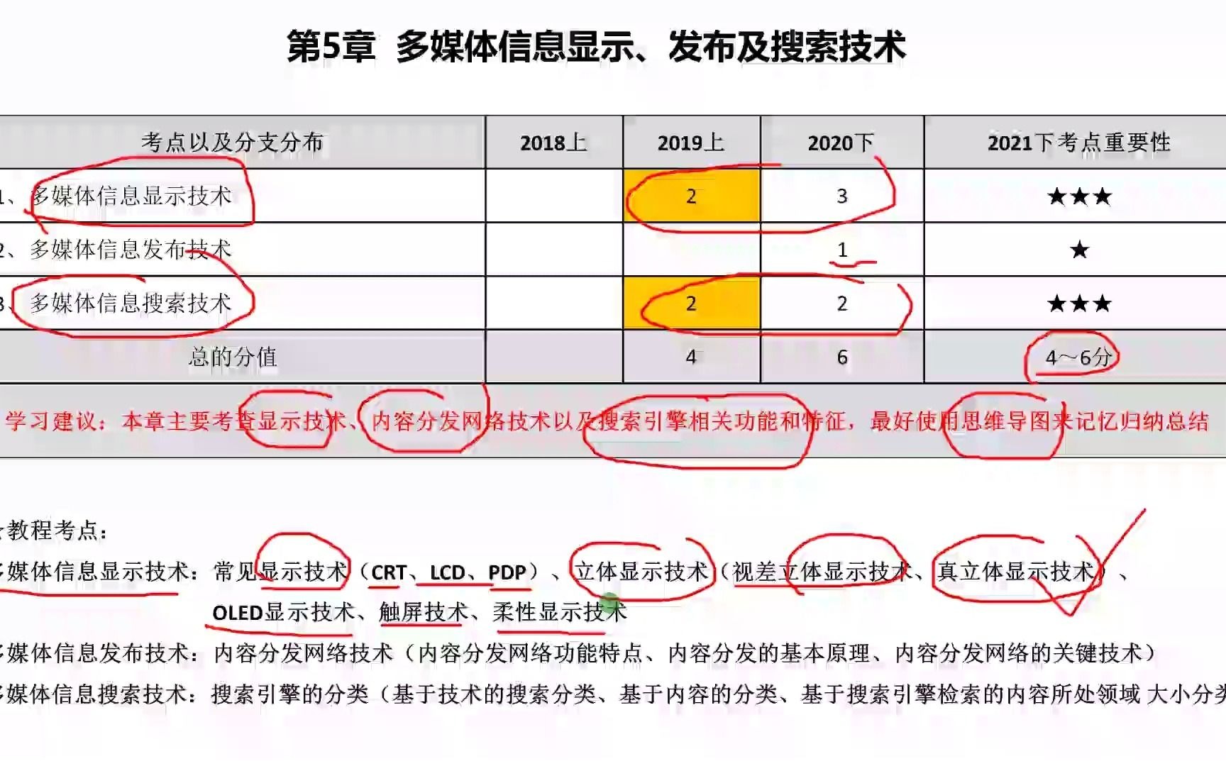 第5章 多媒体信息显示、发布及搜索技术【2021软考多媒体培训课】哔哩哔哩bilibili