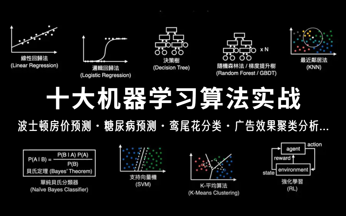 [图]是真的牛批！这位计算机博导居然把十个企业级【机器学习实战项目】讲解的如此透彻易懂，建议收藏加学习！