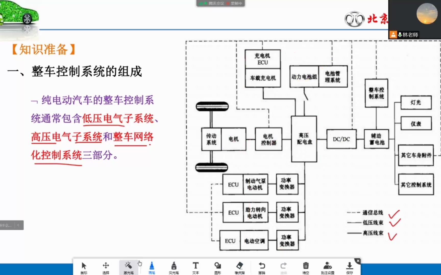 纯电动汽车检修整车控制系统检修整车控制系统的组成哔哩哔哩bilibili