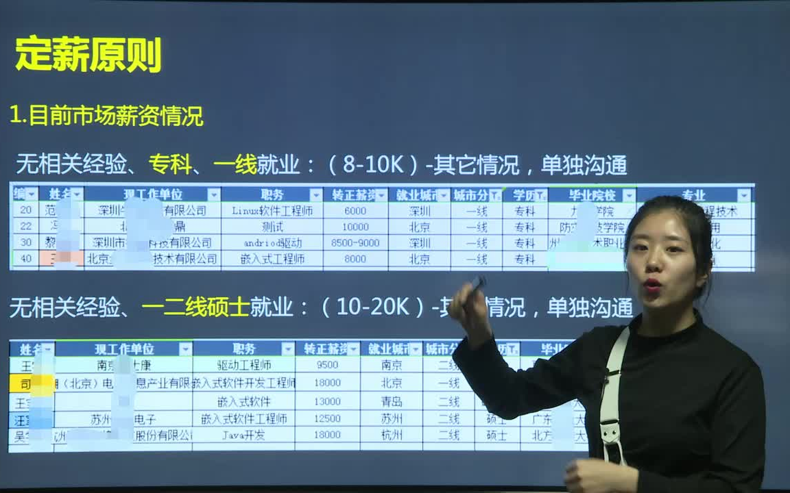 嵌入式物联网谈薪技巧,如何高效的学习C语言哔哩哔哩bilibili