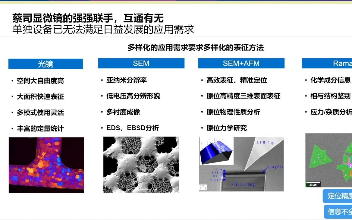 20231027卡尔蔡司(上海)管理有限公司赵敏丹蔡司显微镜在碳材料领域的最新进展介绍哔哩哔哩bilibili