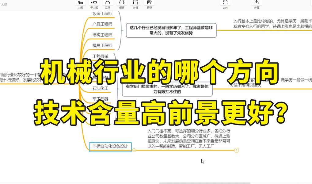 机械行业的哪个方向技术含量高前景更好?哔哩哔哩bilibili