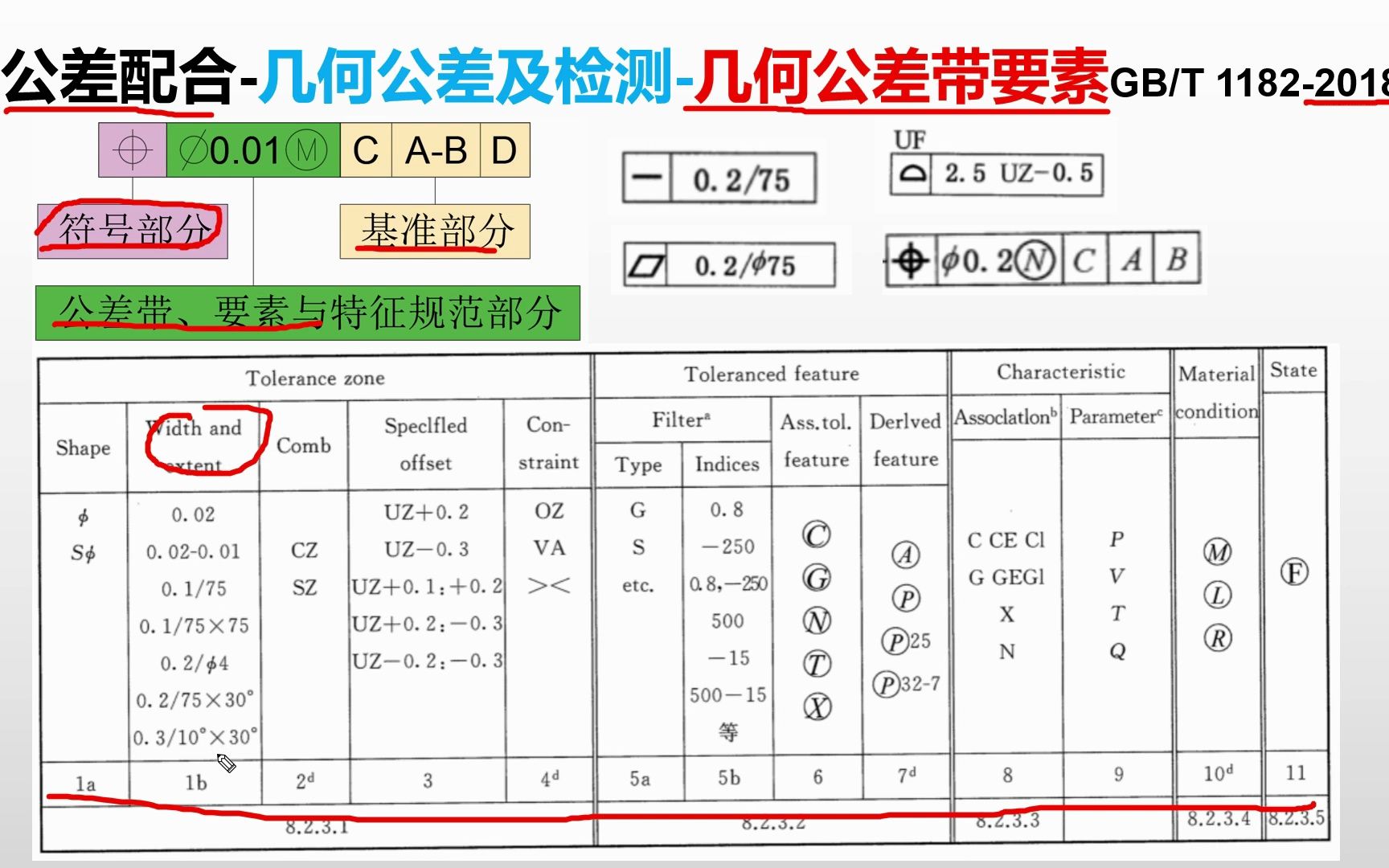 公差配合几何公差带要素哔哩哔哩bilibili