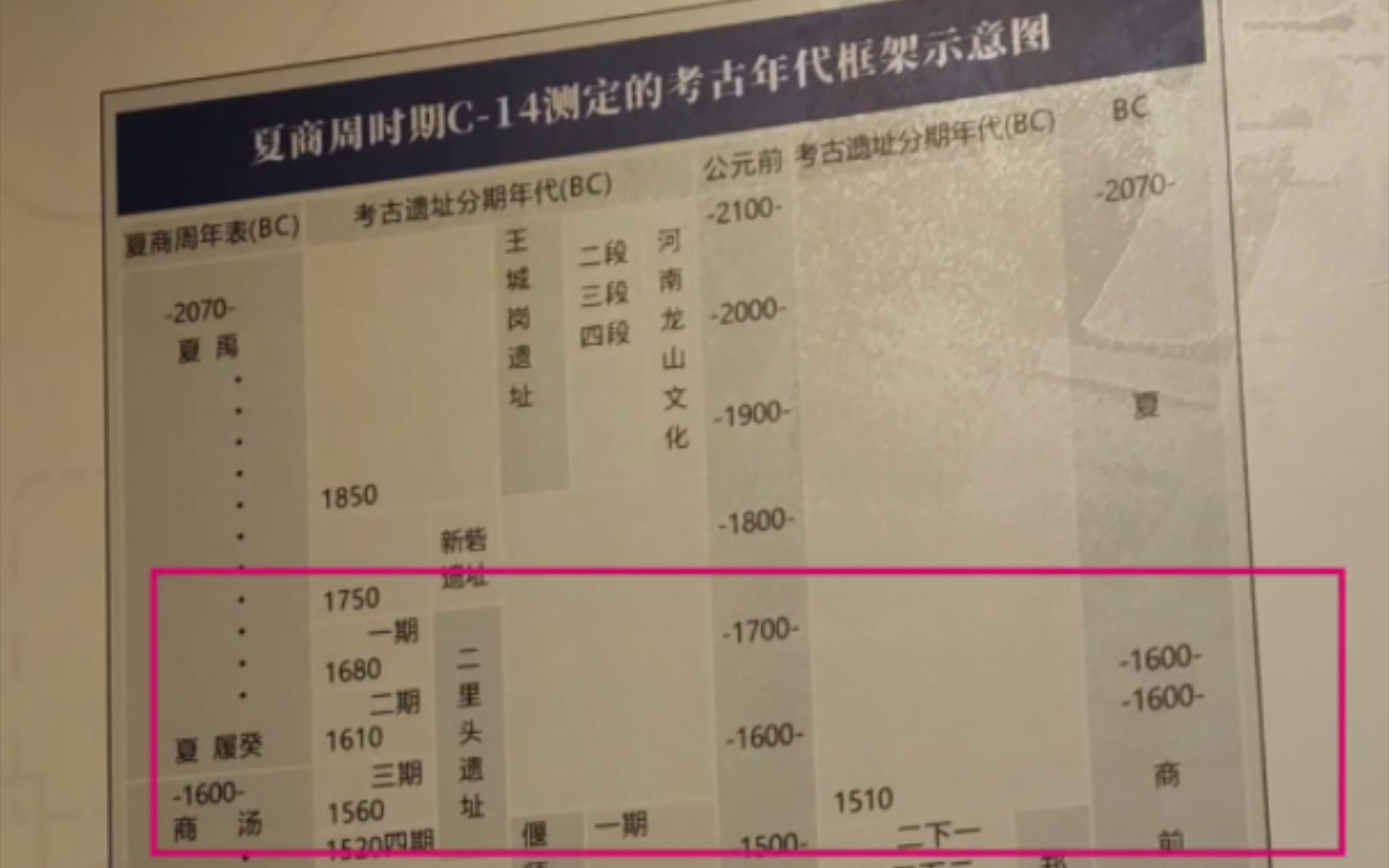 商汤西亳指哪里?史料考古双实证洛阳偃师商汤亳都.哔哩哔哩bilibili