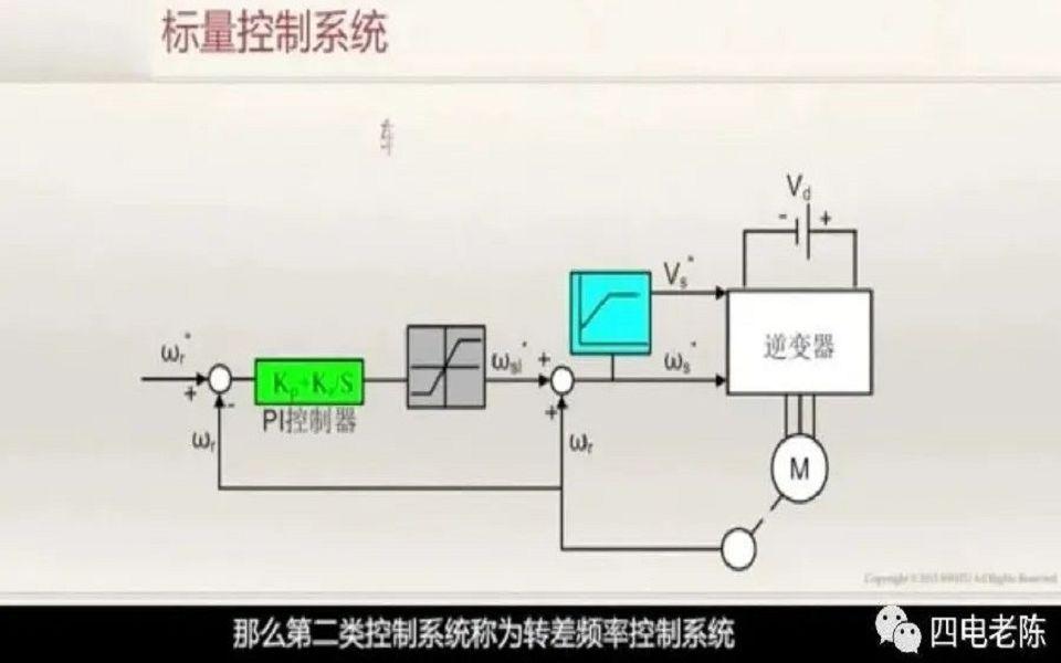 葛兴来:交流牵引电机控制哔哩哔哩bilibili