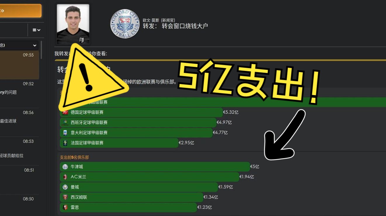 5亿支出!胜过三大联赛总和的财力!【芥末FM24】牛津城22单机游戏热门视频