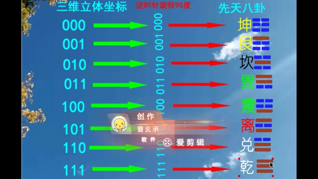 易经先天八卦立体模型,感悟易经智慧哔哩哔哩bilibili