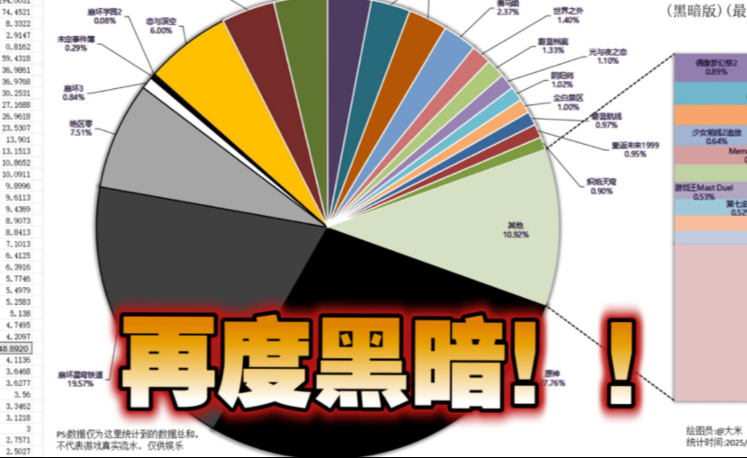 2024年二次元手游“全球总流水”排行,黑暗再临!!崩坏3