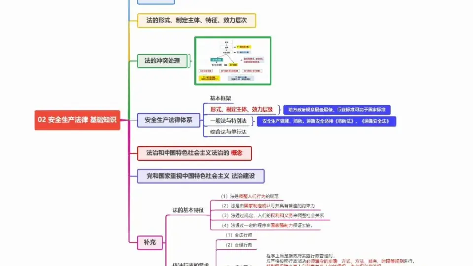 安全生产国标行标资料合集