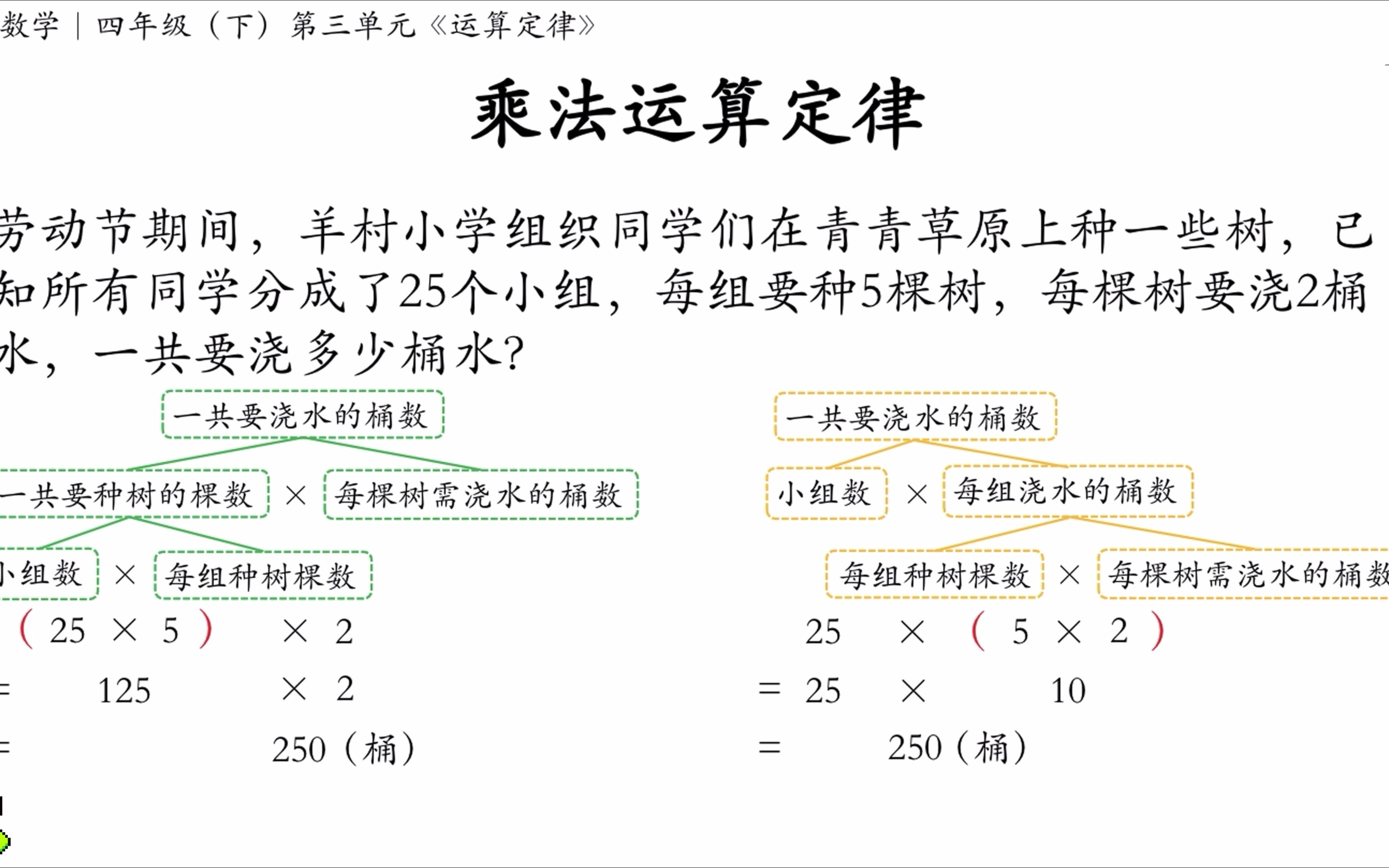 [图]乘法结合律｜四年级（下）第三单元《运算定律》知识点讲解