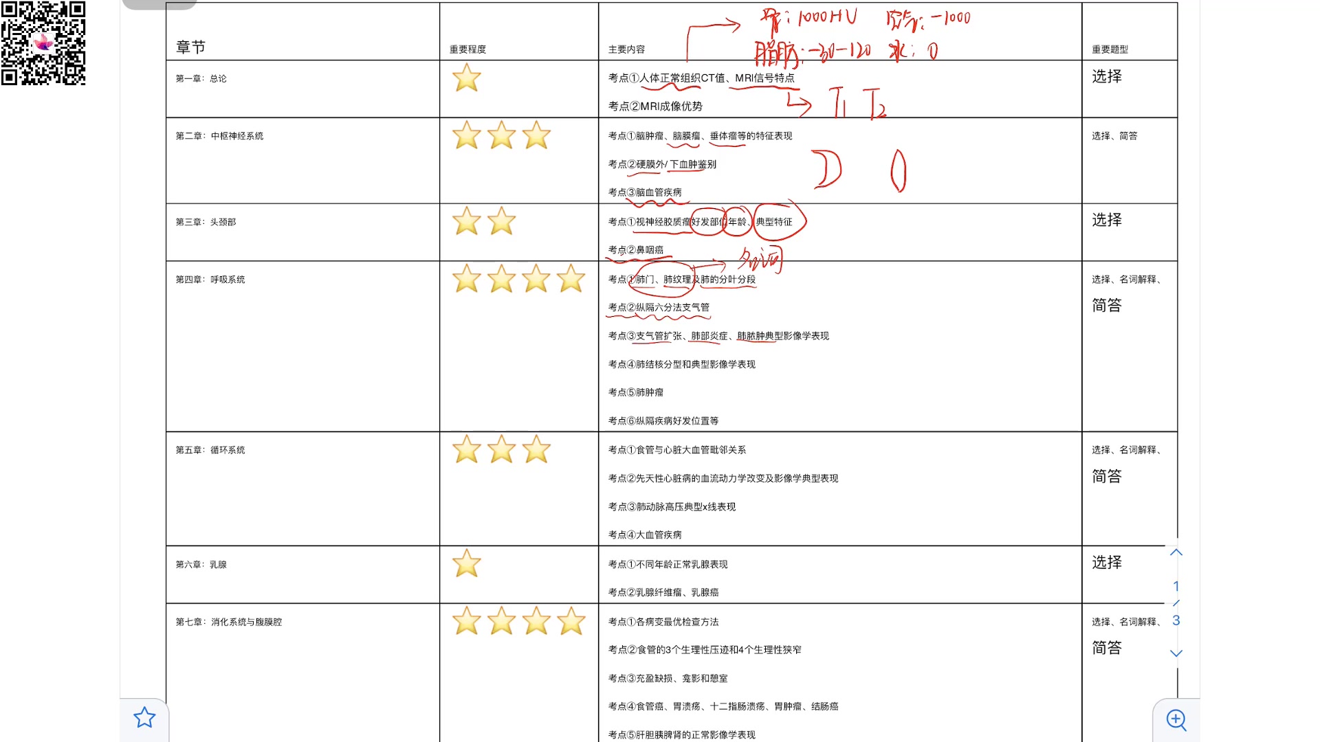 《医学影像学》5.5小时速成课程预习/复习/补考/期末突击不挂科视频课程哔哩哔哩bilibili