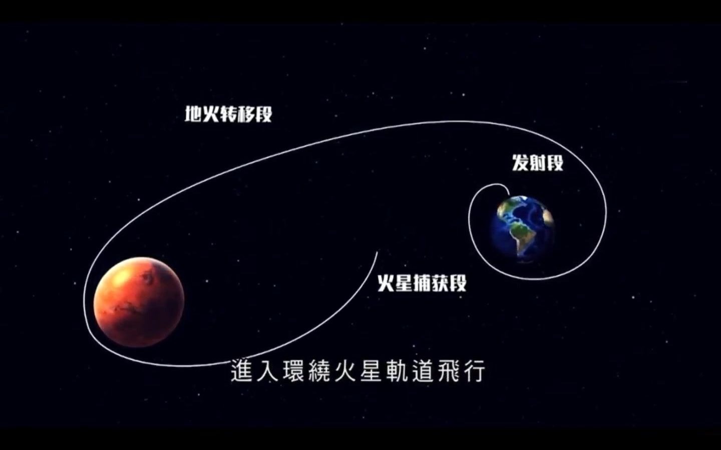 中国首个火星探测器【天文一号】即将抵达火星哔哩哔哩bilibili