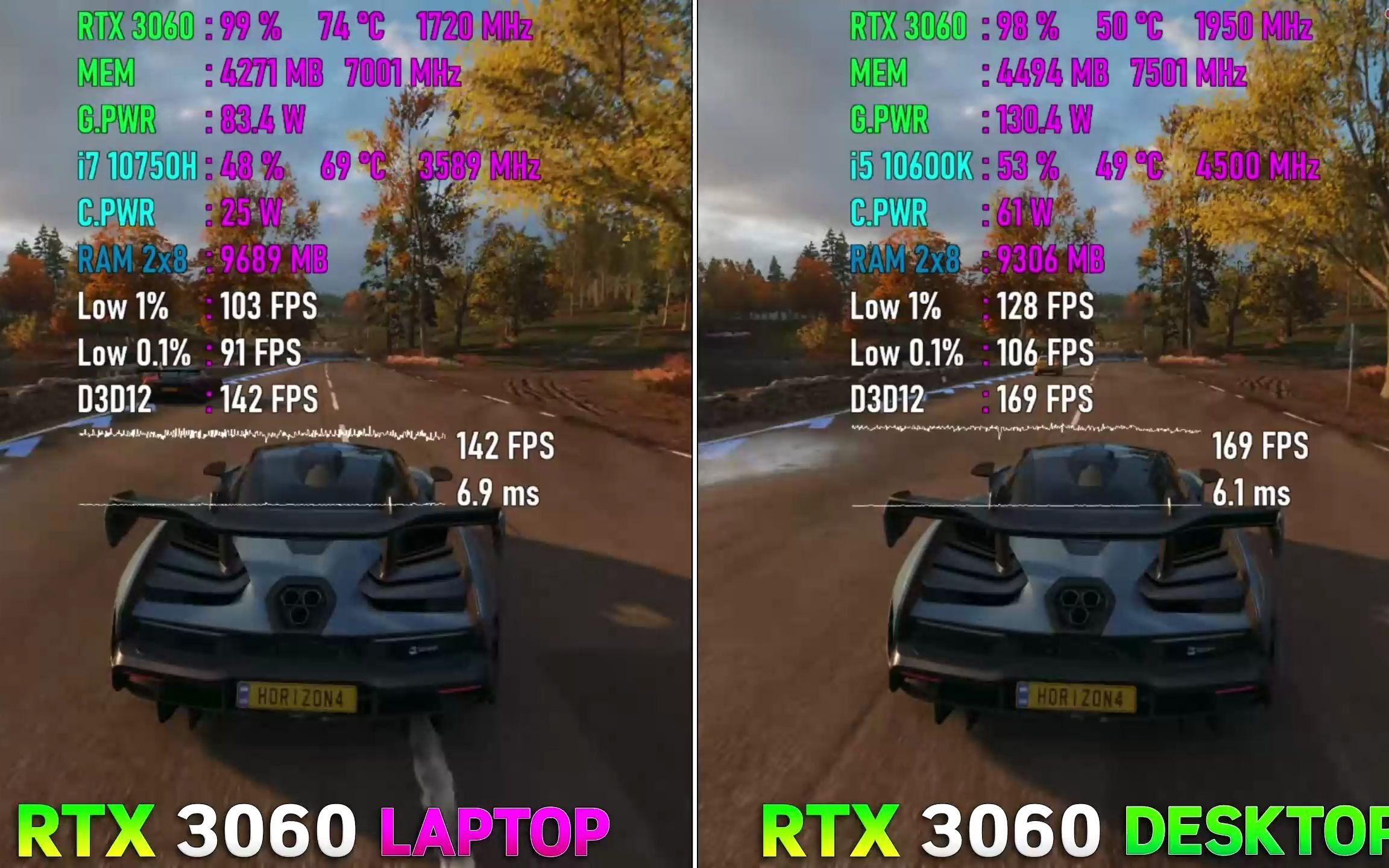 (Testing Games)RTX 3060移动端 vs RTX 3060桌面端 1080p游戏对比哔哩哔哩bilibili