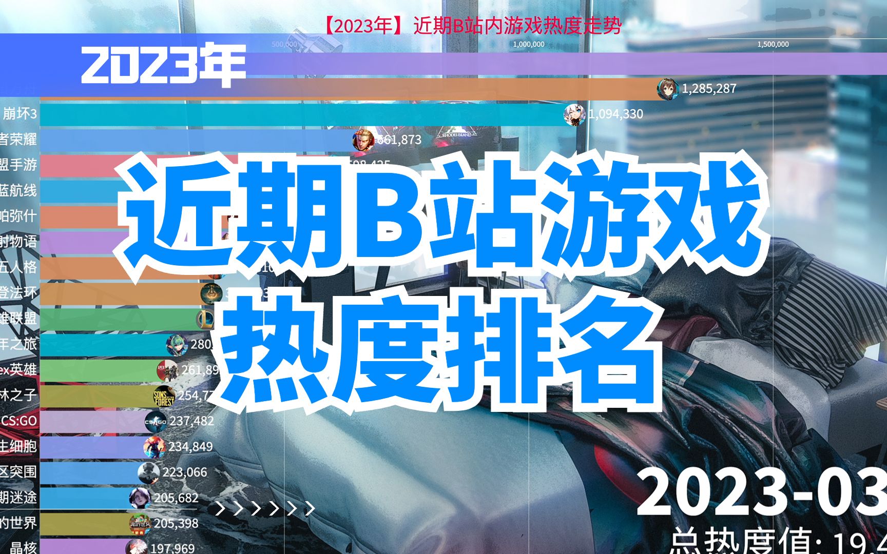 近期B站内最火的游戏是哪个?明日方舟登顶【2023】哔哩哔哩bilibili崩坏3