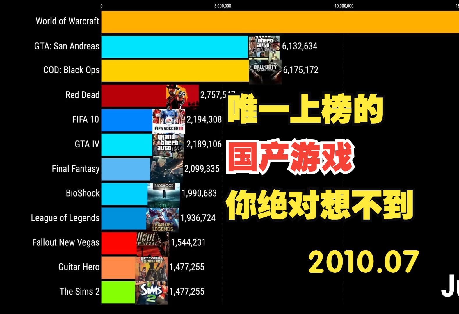 外网最受欢迎的游戏排名