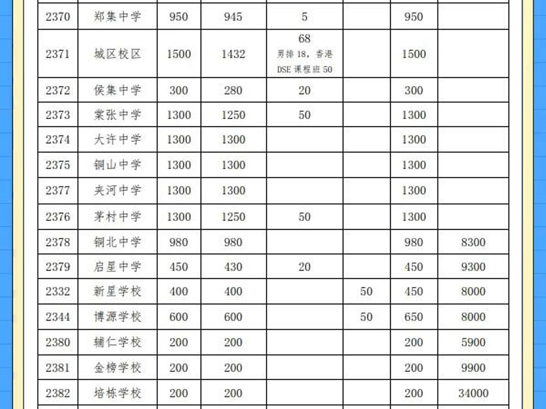 铜山区2024普通高中招生计划哔哩哔哩bilibili