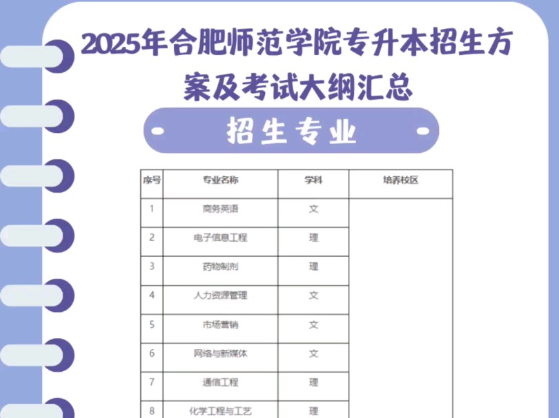 2025年合肥师范学院统招专升本招生方案及考试大纲汇总(含招生专业、考试科目)哔哩哔哩bilibili