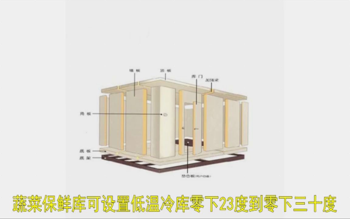 【张掖】尖椒5平方移动冷库报价单水果保鲜库制造厂的容量的图片揭东区原料快速微型冷库售价哔哩哔哩bilibili