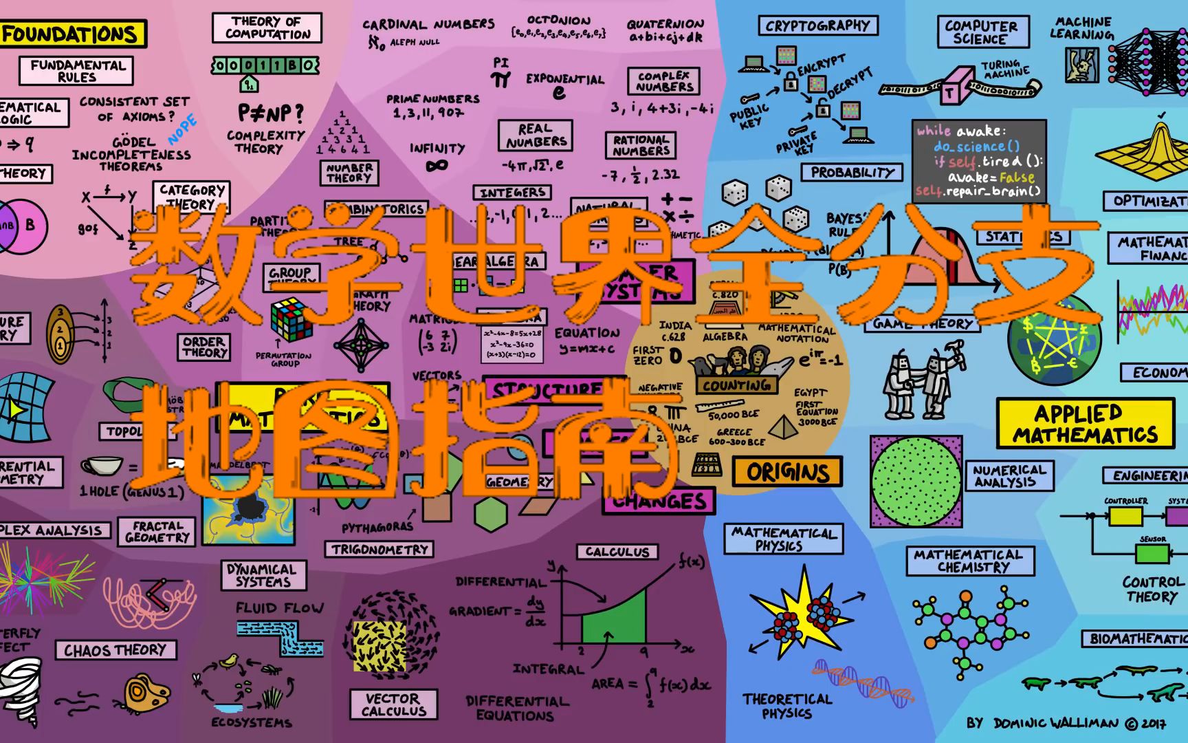 [图]数学世界的地图（女声版）：一张图带你了解数学的所有分支