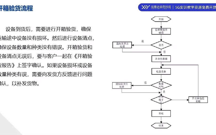 3.2 5G基站设备清点哔哩哔哩bilibili