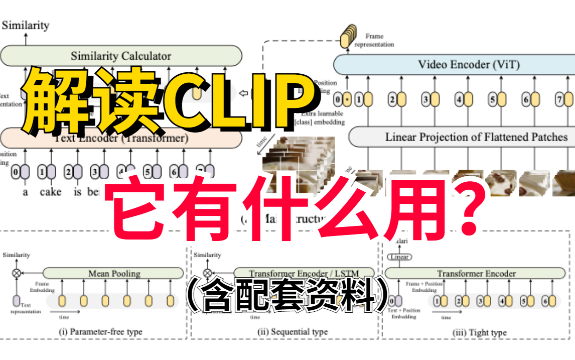 打通文本图像、迁移模型的新高度的CLIP到底为何物?听听大佬怎么讲,让你理解透彻!(含课件+论文)哔哩哔哩bilibili