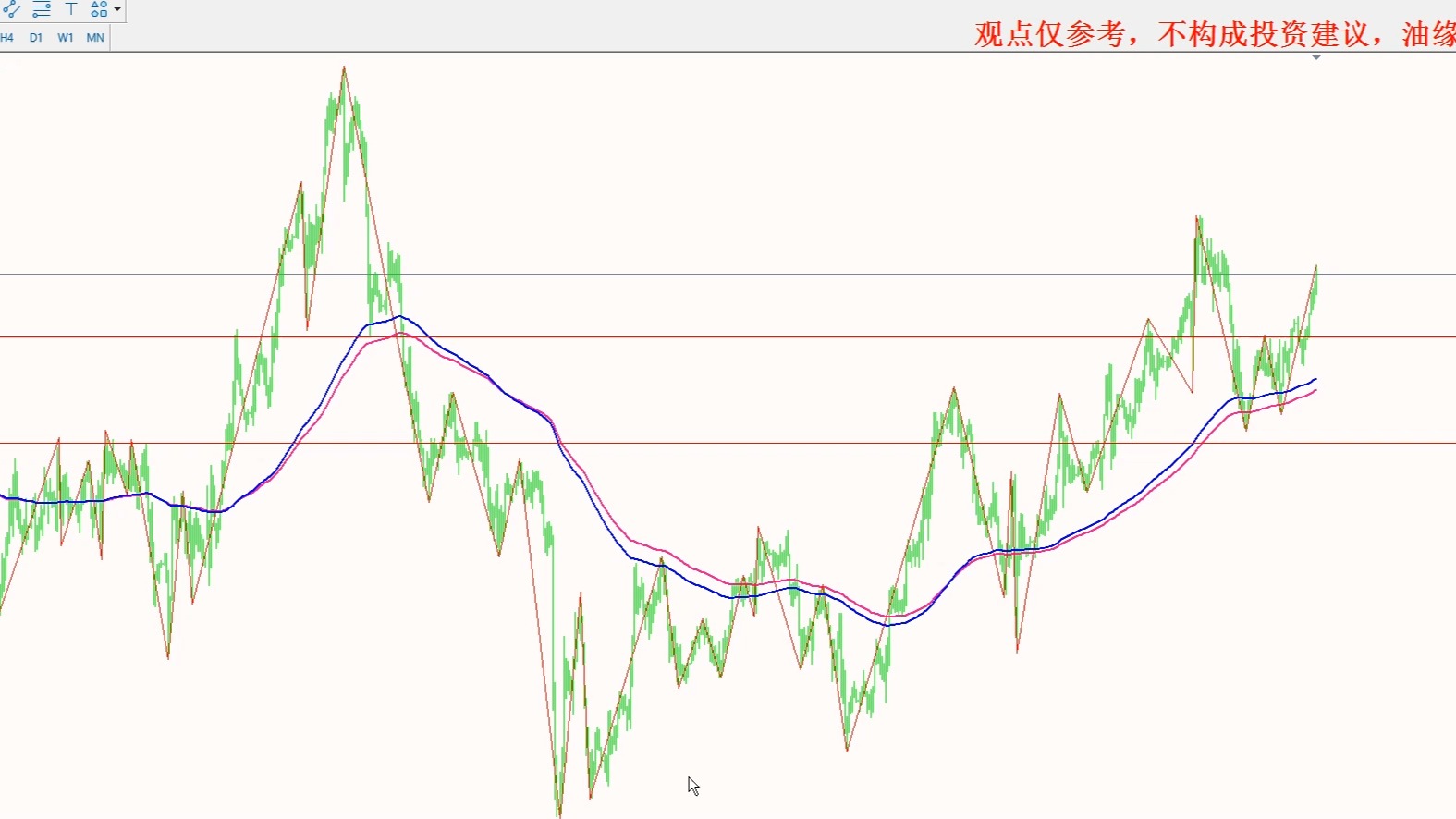 2025年1月15日黄金白银行情分析