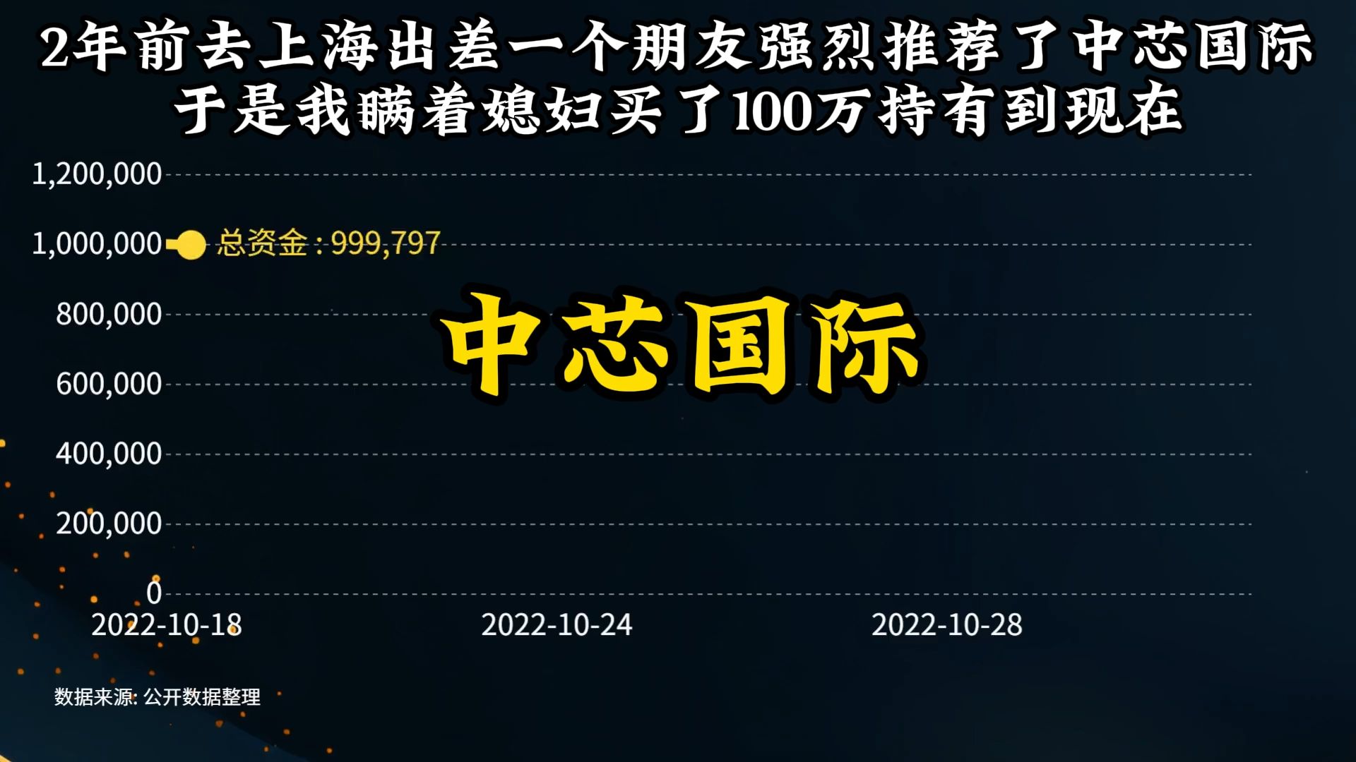 2年前去上海出差一个朋友强烈推荐了中芯国际 于是我瞒着媳妇买了100万持有到现在哔哩哔哩bilibili