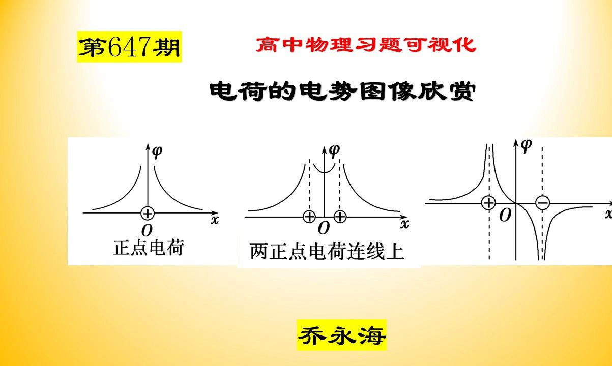 高中物理电学图像专题图片