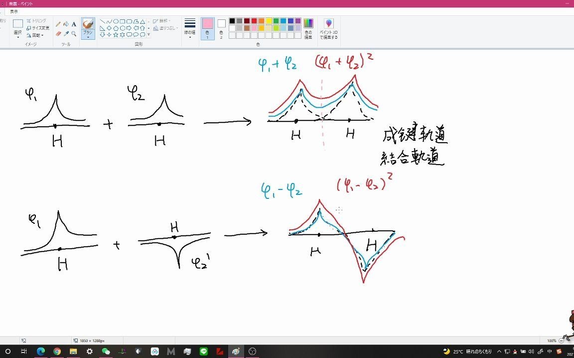 【入门化学】成键轨道与反键轨道哔哩哔哩bilibili