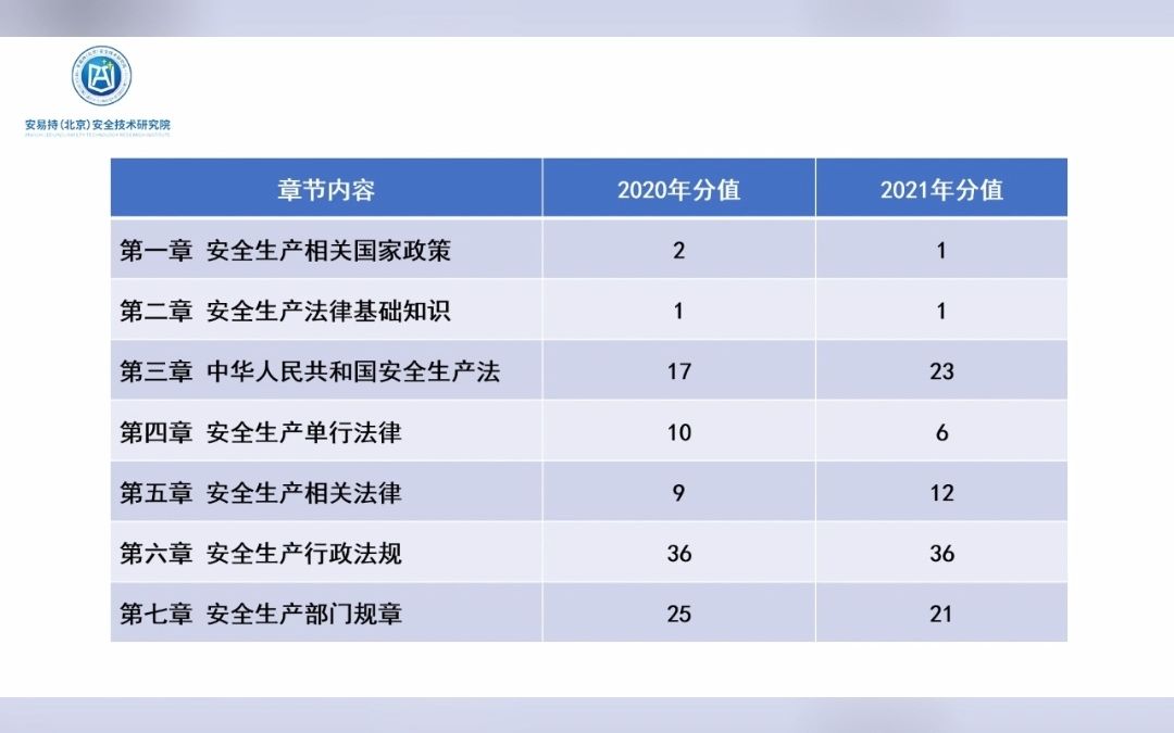 [图]【2021年安全生产法律法规】真题解析课（单选）