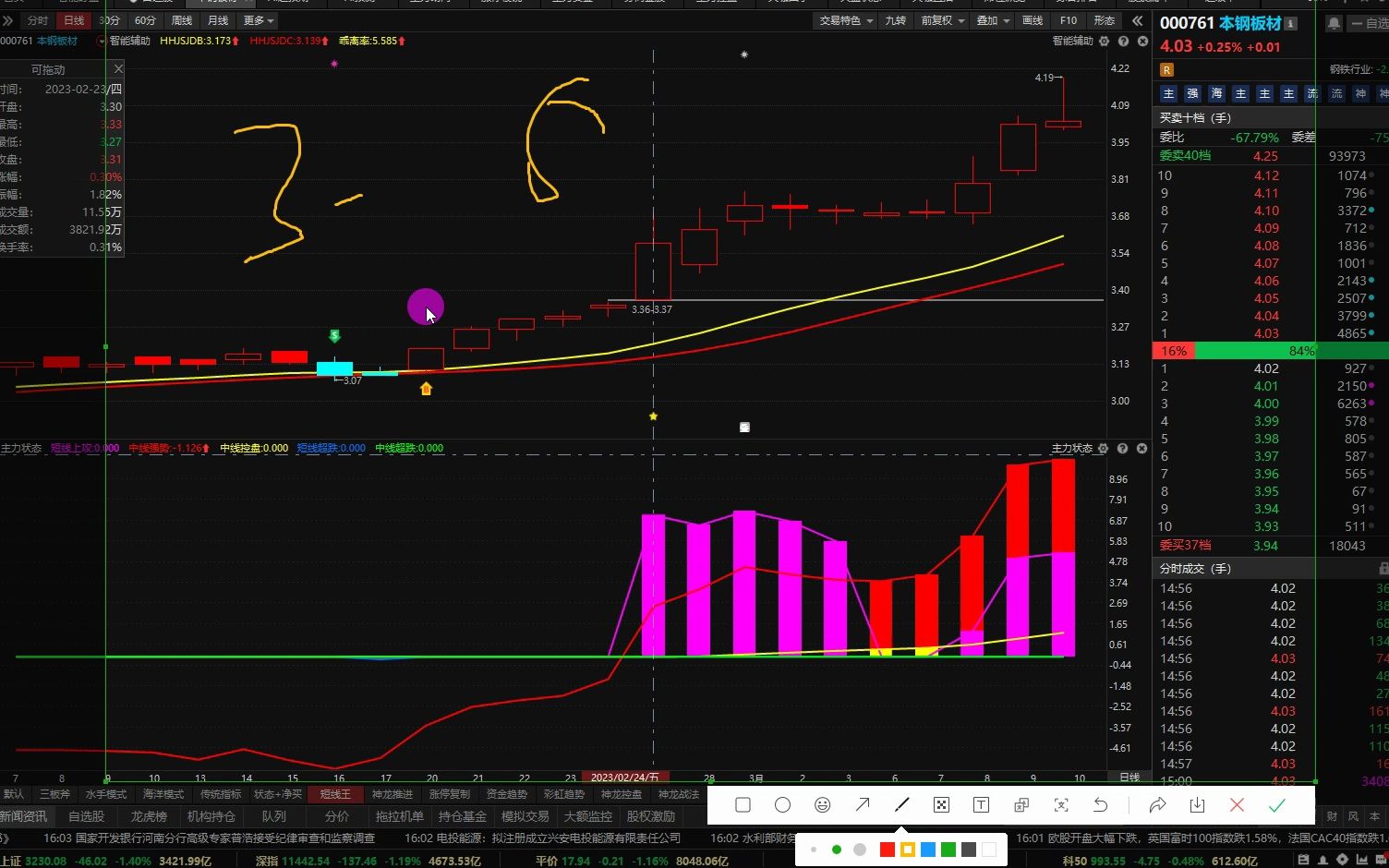 3月10日:世嘉科技,是暴利洗盘还是出货?,怎么把握起涨点和规避哔哩哔哩bilibili