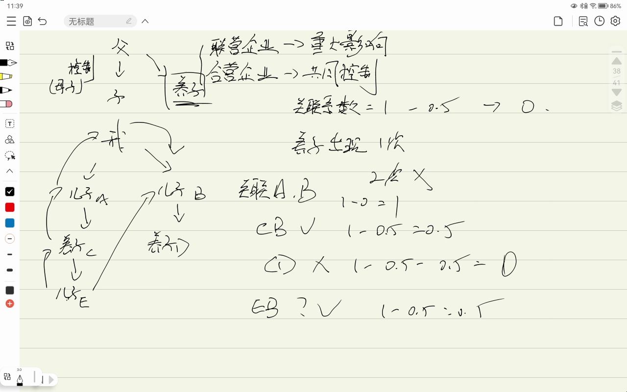 CPA会计23.1关联方关系判断哔哩哔哩bilibili