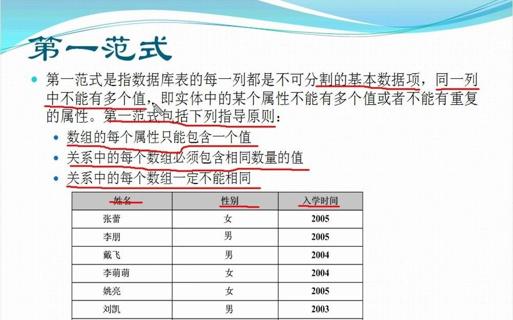 sql sever入门到精通第一章 3.范式理论哔哩哔哩bilibili