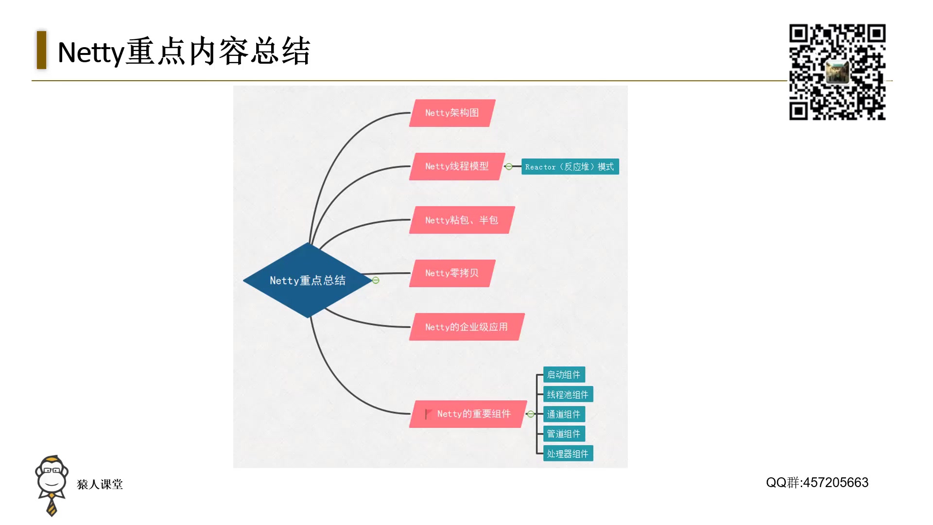 【资深京东架构师】带你玩转网络通信中间件Netty哔哩哔哩bilibili