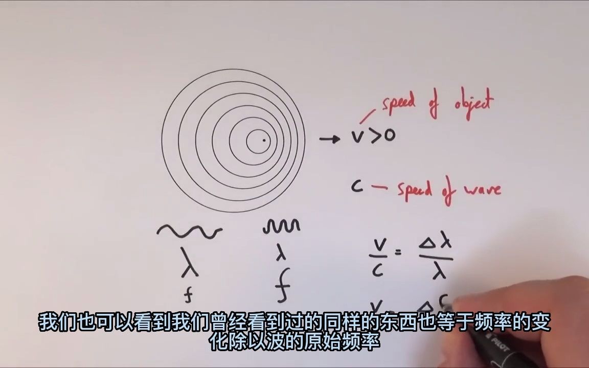 [图]23. The Doppler Effect - A Level Physics 多普勒效应