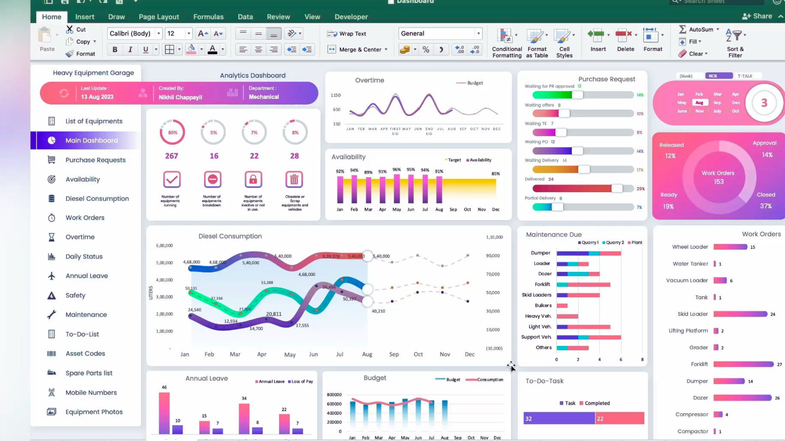 Excel+tableau+Power BI数据可视化系统教程,带你了解最常用的数据可视化工具,可视化期末速成 毕业设计 都来看看这套课程!哔哩哔哩bilibili