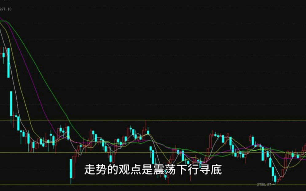 2023.5.296.4钢铁价格走势预测哔哩哔哩bilibili