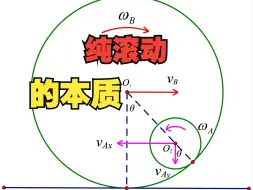 Download Video: 力学竞赛真题--纯滚动的本质