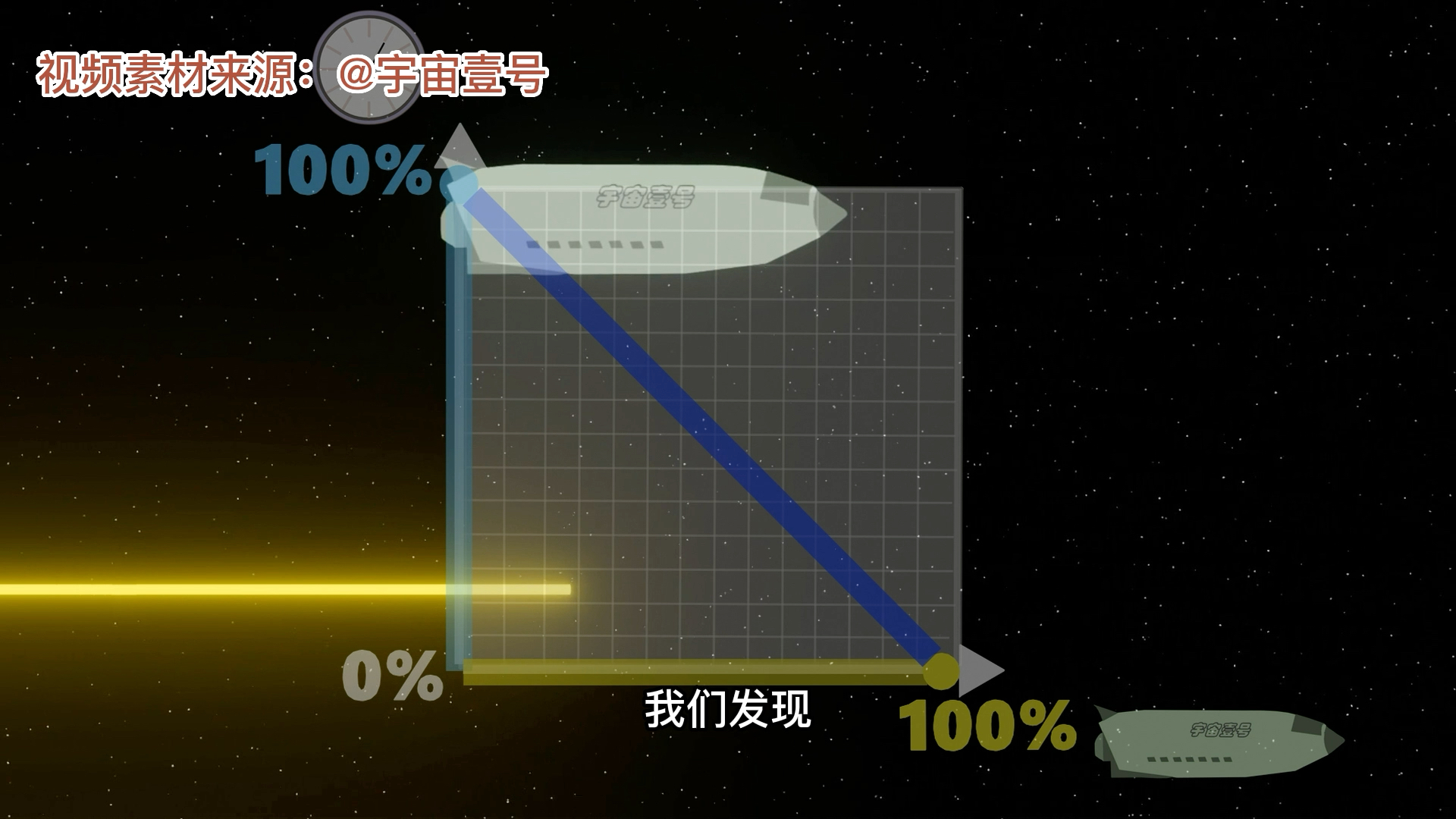 [图]我们能超越光速吗？