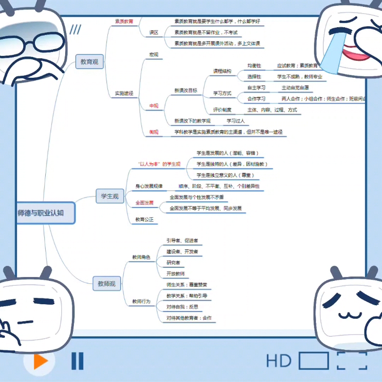 综合应用能力D类思维导图哔哩哔哩bilibili