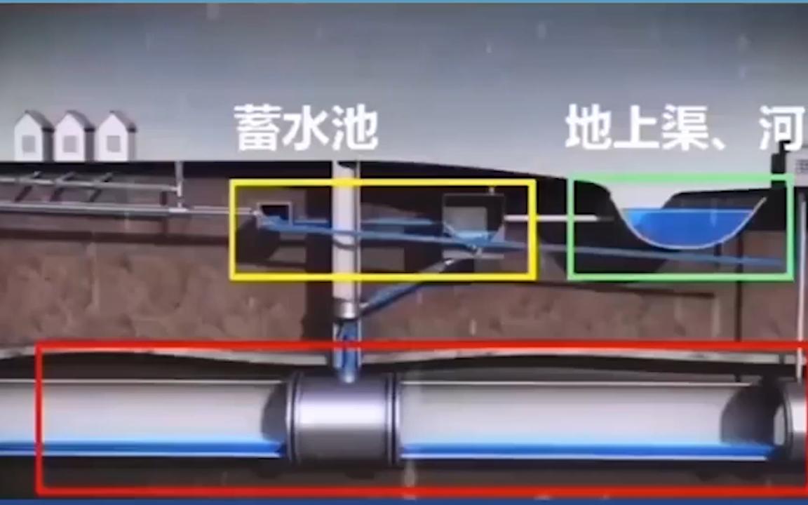 城市排水系统演示哔哩哔哩bilibili