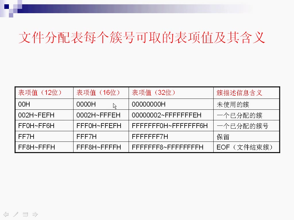 winhex数据恢复教程视频(在线收看)哔哩哔哩bilibili