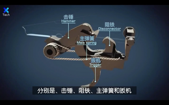 [图]AK–47自动步枪的工作原理