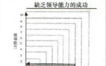 【领导力21法则】第一个法则,盖子法则哔哩哔哩bilibili