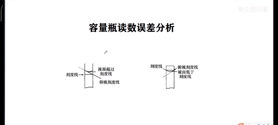 [图]容量瓶读数误差分析