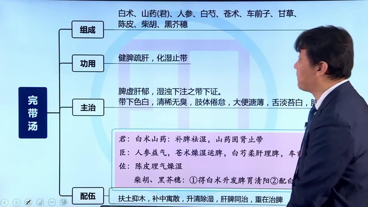 中医执业医师方剂考试视频之完带汤考点讲解哔哩哔哩bilibili