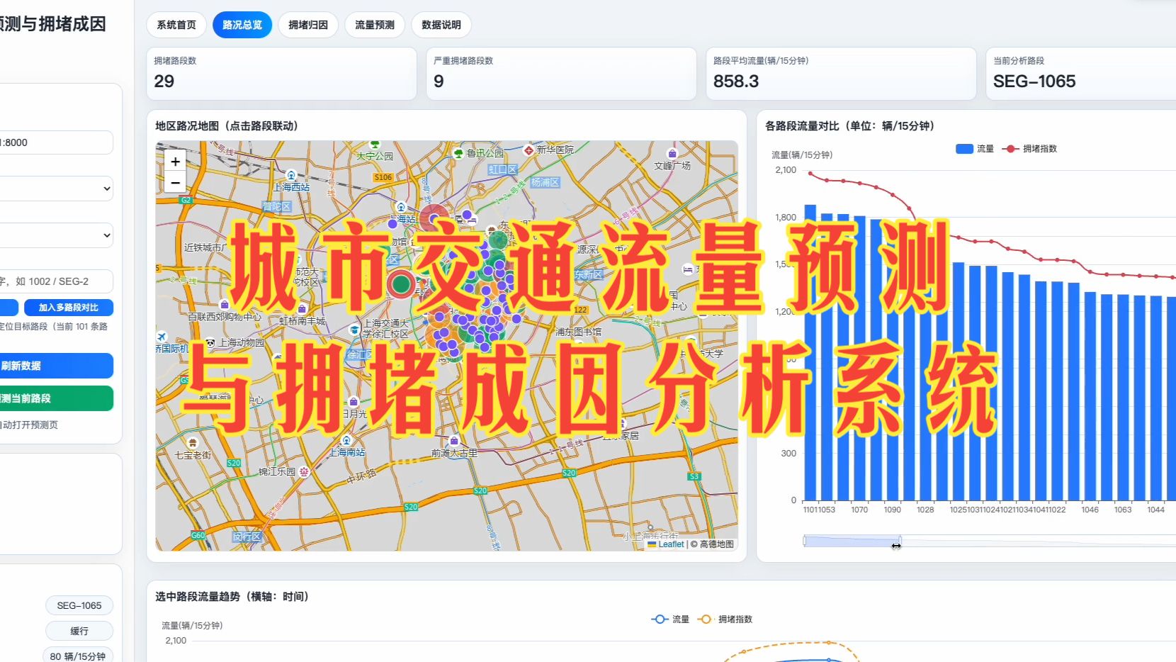 城市交通流量预测与拥堵成因分析系统