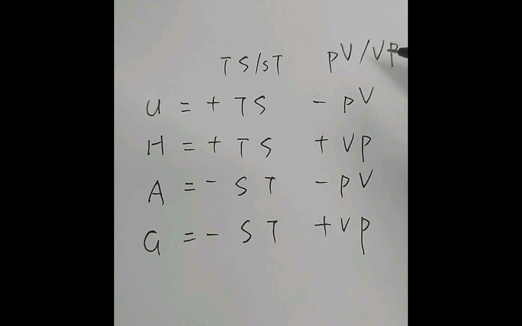 看了这个视频,这辈子也不许忘了热力学基本方程哔哩哔哩bilibili