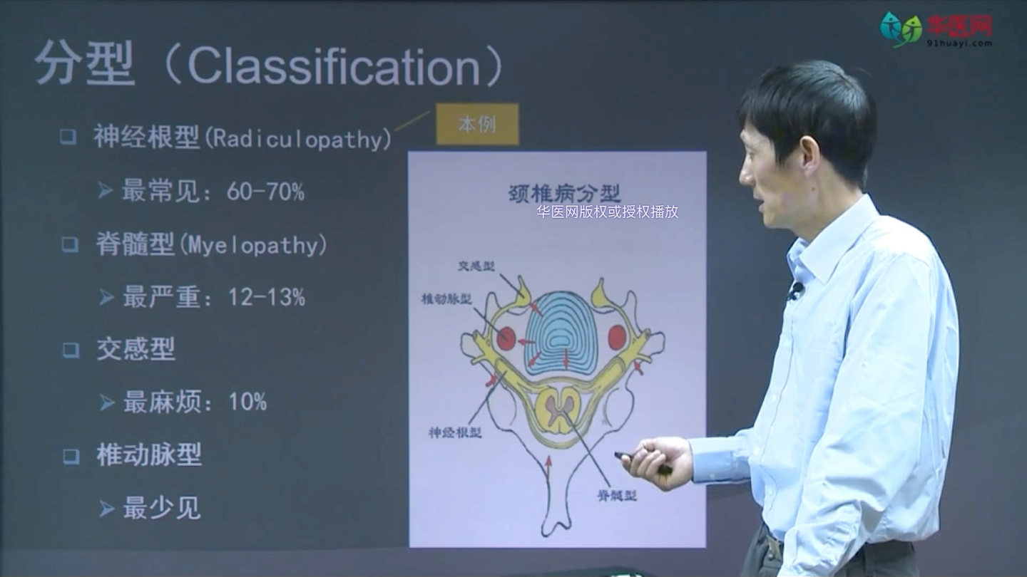 颈椎病诊断及治疗哔哩哔哩bilibili